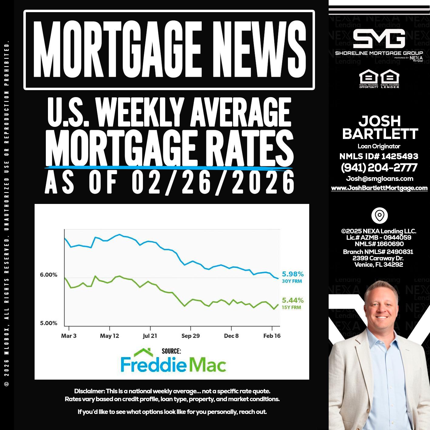 mortgage news - Josh Bartlett -Branch Manager/Mortgage Advisor