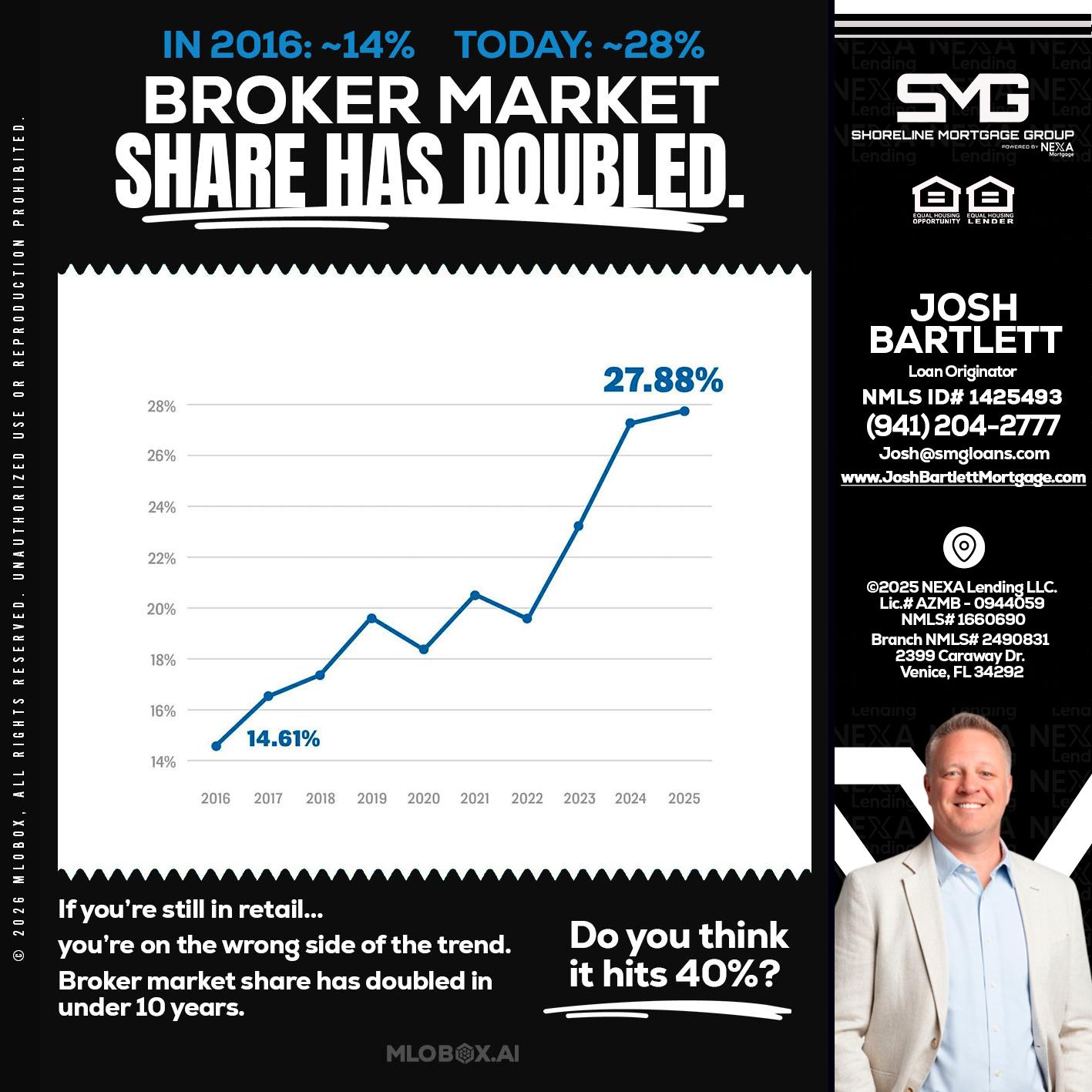 BROKER MARKET - Josh Bartlett -Branch Manager/Mortgage Advisor