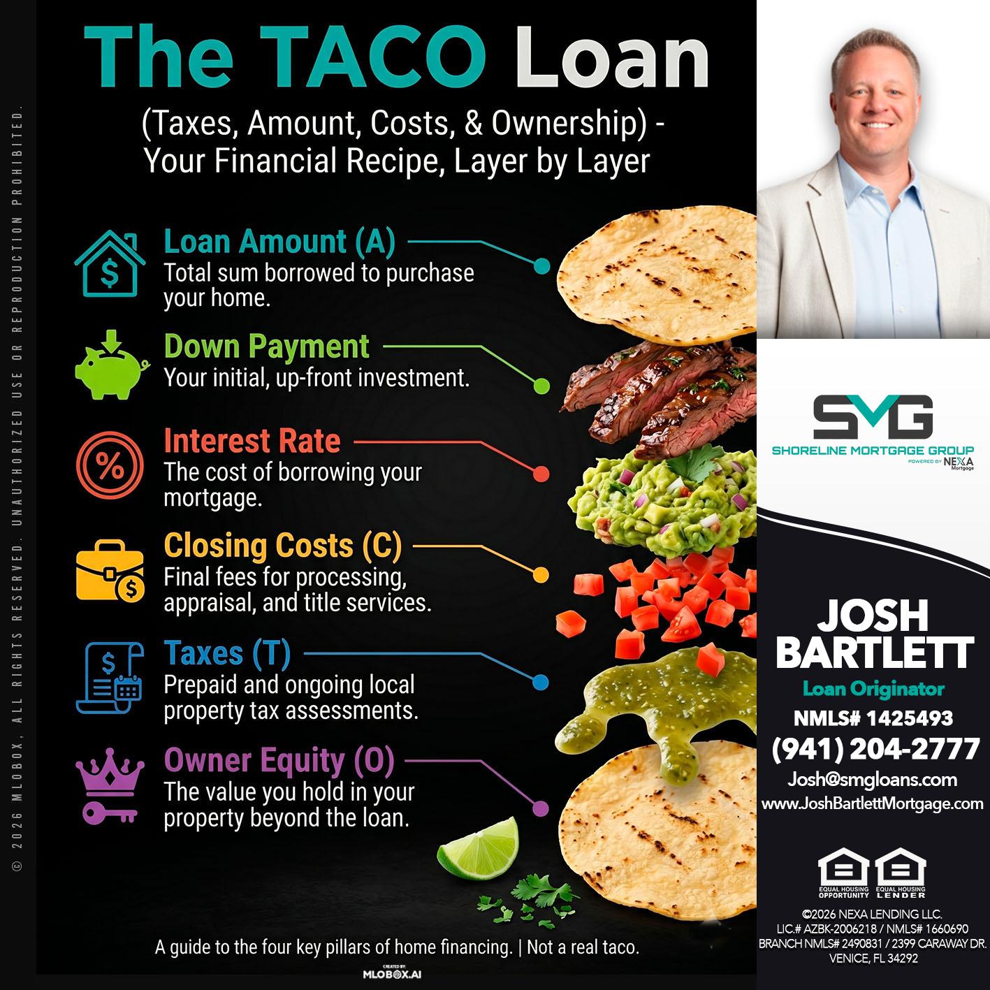 taco loan - Josh Bartlett -Branch Manager/Mortgage Advisor